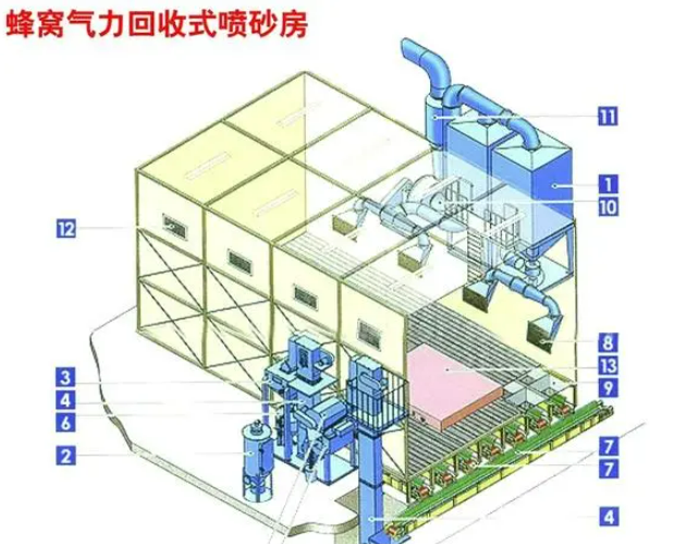 （環(huán)保型）蜂窩式自動(dòng)氣力回收式噴砂房-（環(huán)保型）蜂窩式自動(dòng)氣力回收式噴砂房 （環(huán)保型）蜂窩式自動(dòng)回砂噴砂房設(shè)備主要特點(diǎn)：1.氣力回收式噴砂房采···